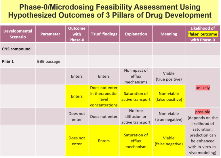 Hypothesized-Outcomes-Decision-Tool-768x549