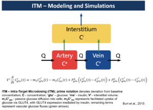 ITM-300x215